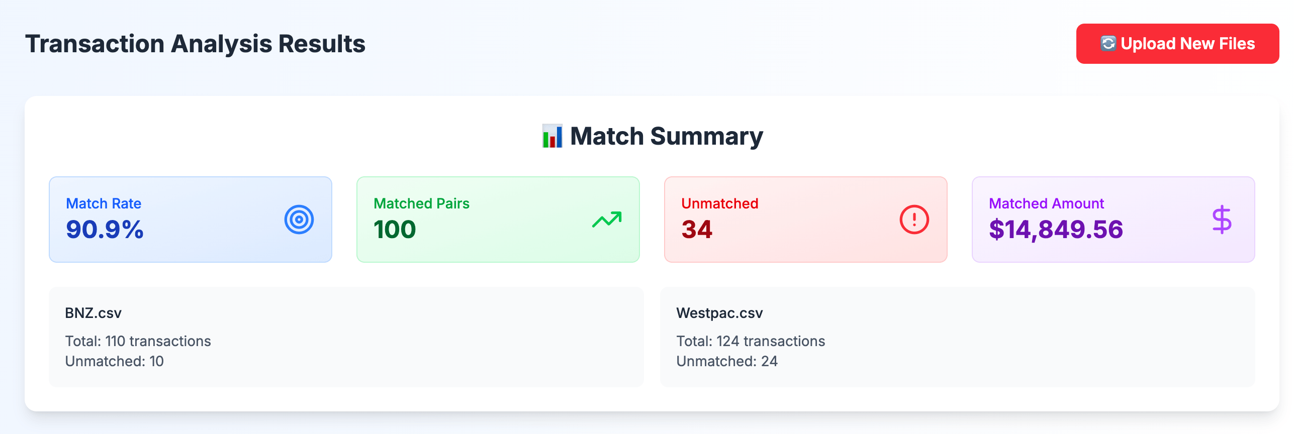 Smart Transaction Matching